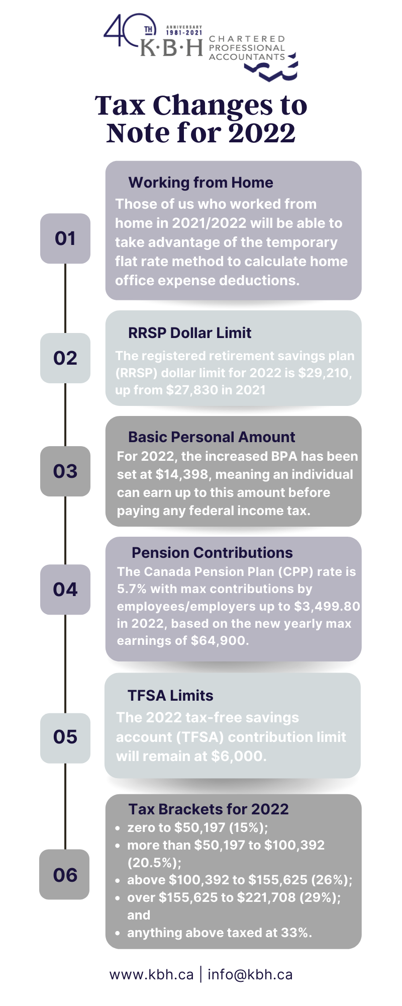 Tax Changes for 2022 | KBH Chartered Professional Accountants